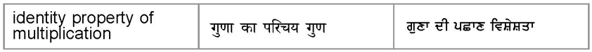 identity property of multiplication